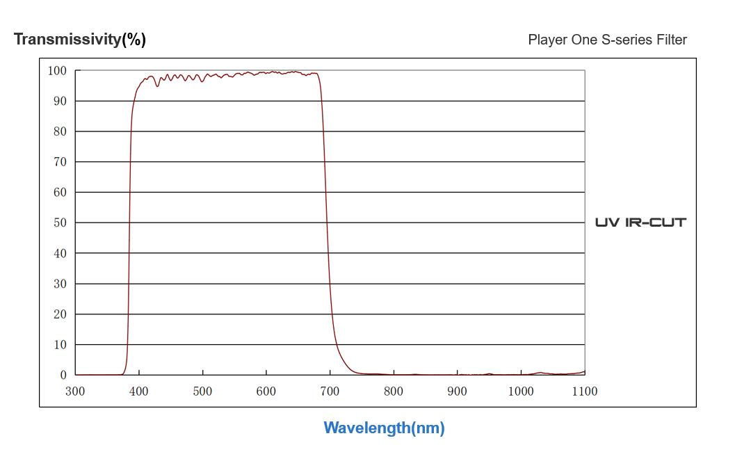 UV-IR-CUT-curve.jpg