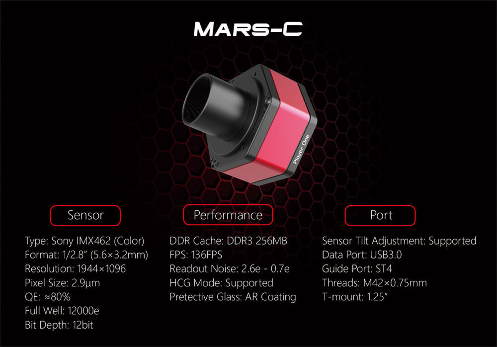 Planetary camera Mars-C (IMX462) technical details