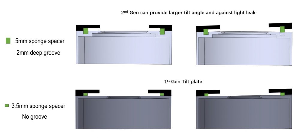 Tilt-plate-2ND-2-e1654070533270-1024x460