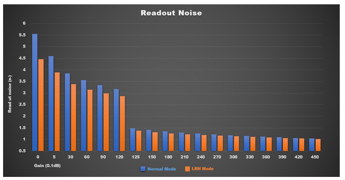 Dual-mode-readout-noise.jpg