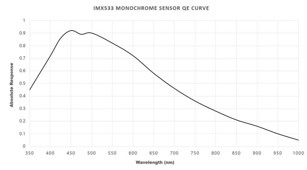 Saturn-M-SQR-QE-Curve-1024x567.png
