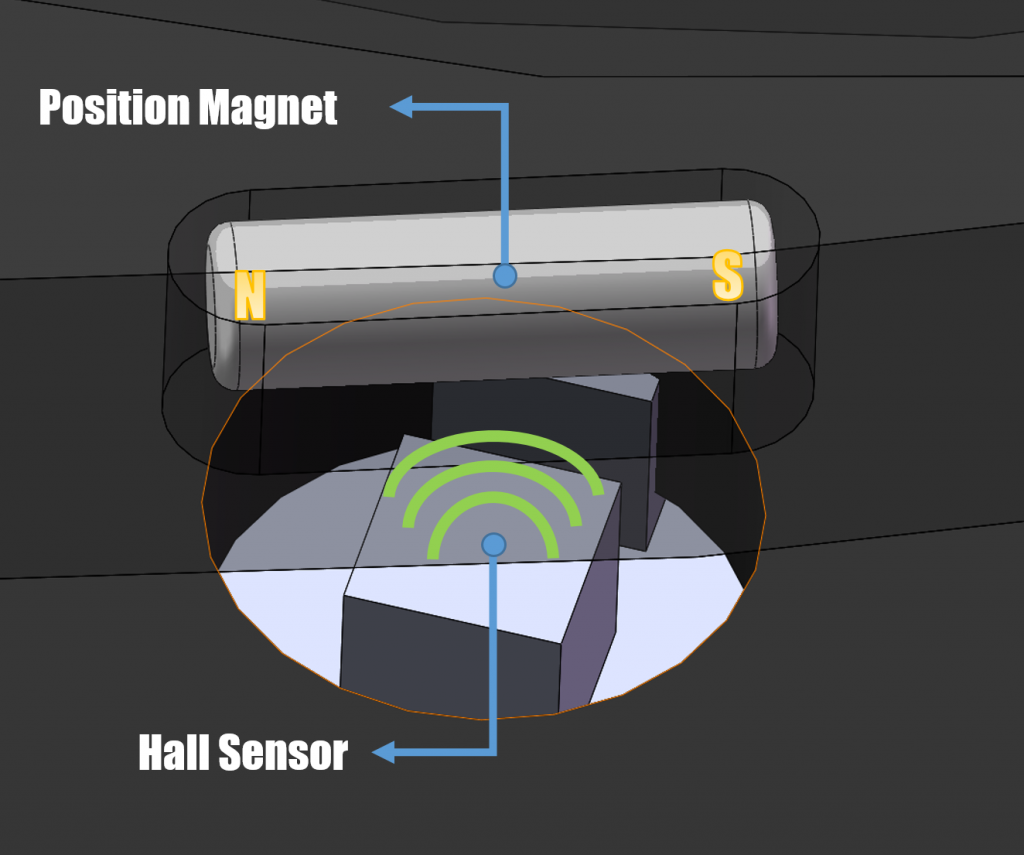 Hall-sensor-1024x855.png