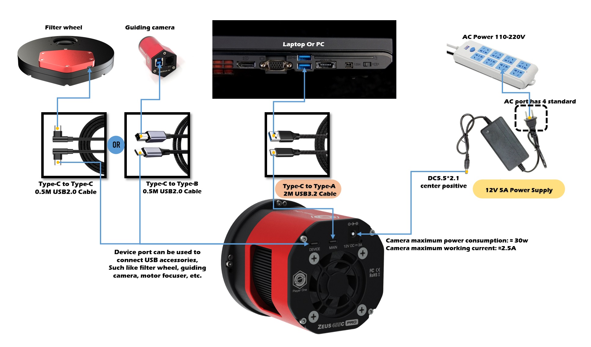 ZEUS 455C PRO (IMX455) USB3.0 Color Cooled Camera – Player One Astronomy