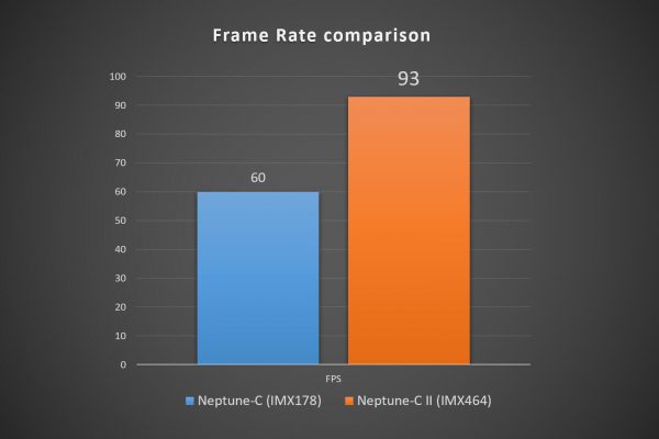 IMX464-VS-IMX178-FPS2-en-600x400.jpg (600×400)