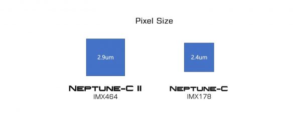 Pixel-size-IMX464-VS-IMX178-600x240.jpg (600×240)