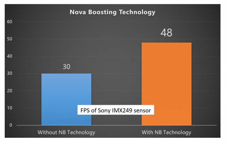 Nova-boosting-Technology-768x474.png (768×474)