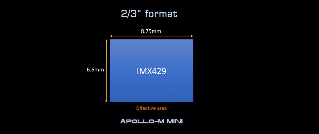 Apollo-M-MINI-4-1024x430.png (1024×430)