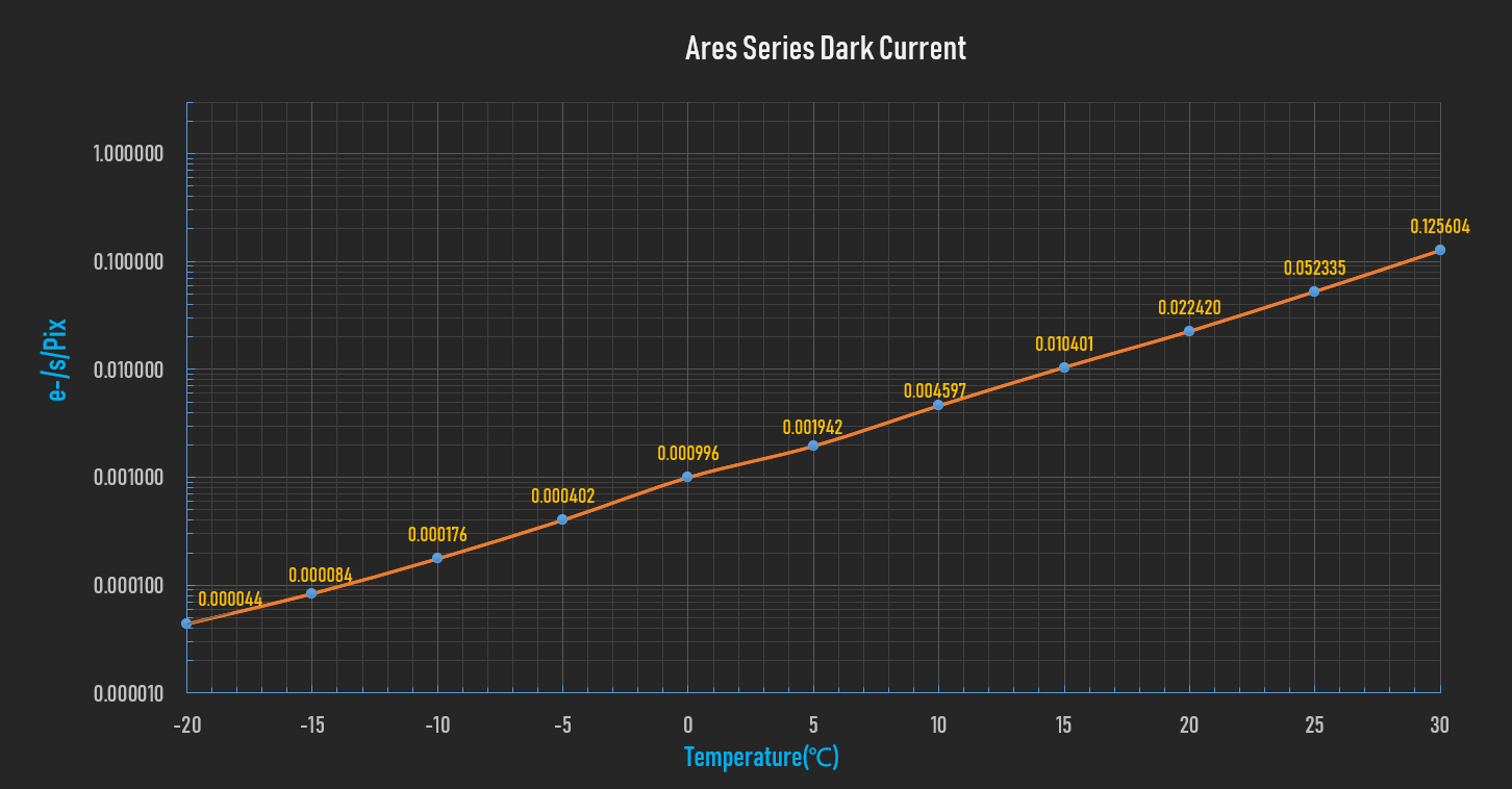 Ares-dark-current.png (1452×758)