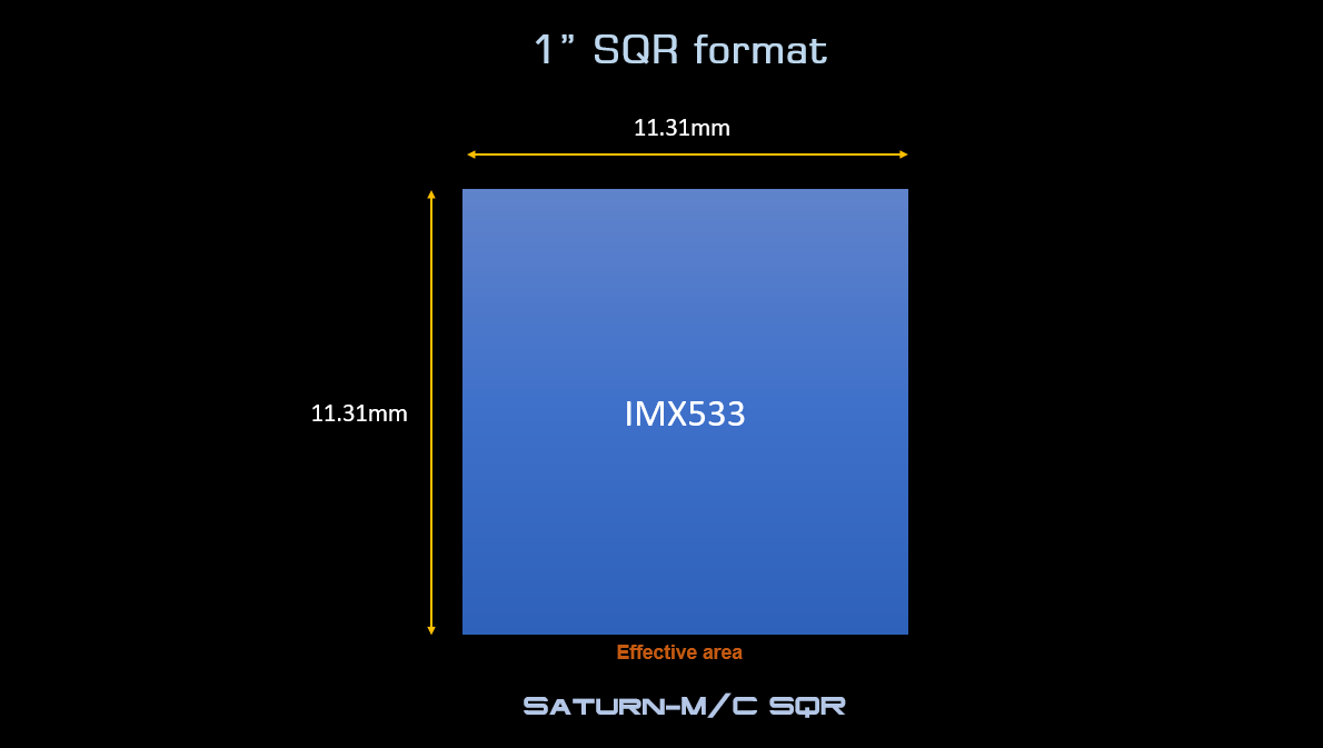 IMX533-format.png