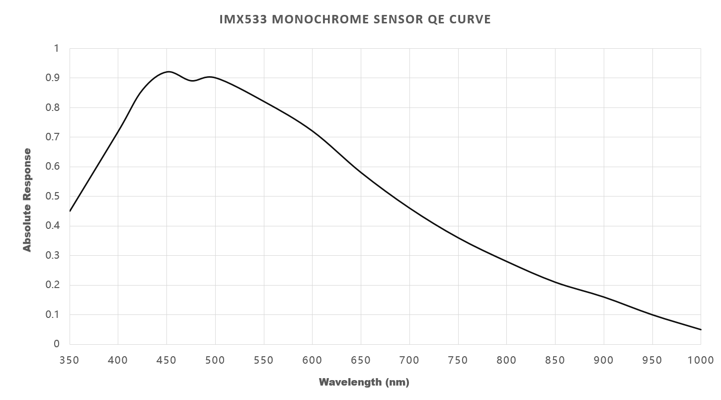 Saturn-M-SQR-QE-Curve.png
