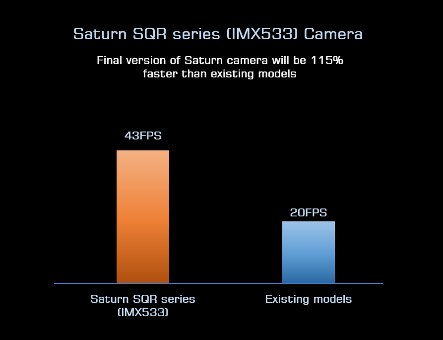 Saturn-SQR-series-frame-rate.png