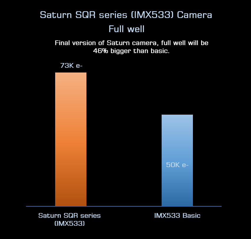 Saturn-SQR-series-full-well.png