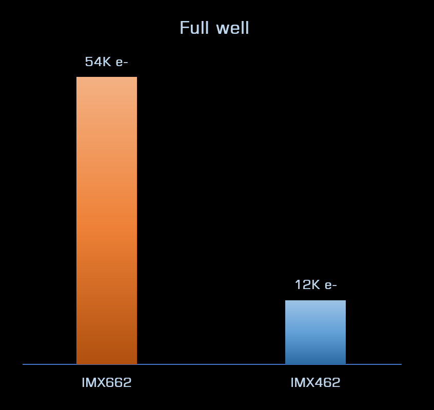 Mars-C II camera performance graph updated