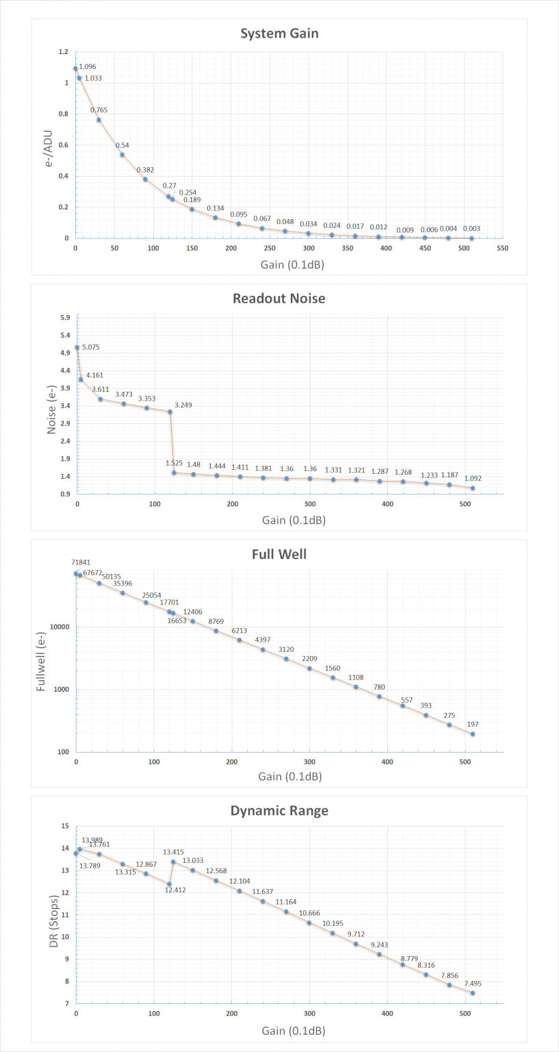 Poseidon-camera-performance-Normal-mode-817x1536.png (817×1536)