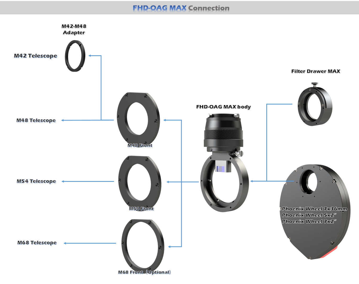 OAG-MAX-connection.png (1371×1084)