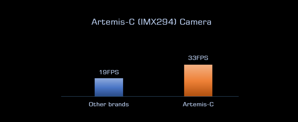 Artemis-C-FPS-1024x422.png (1024×422)