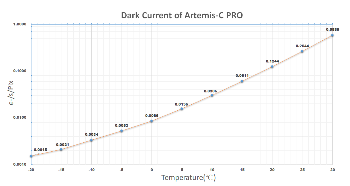 Artemis-C-dark-current.png (1169×622)
