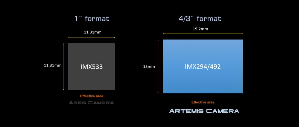 Artemis-format-1024x437.png (1024×437)