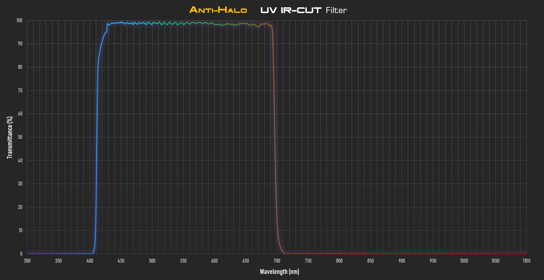 Anti-Halo-2-inch-UV-IR-CUT-filter-Curve.jpg (1782×919)