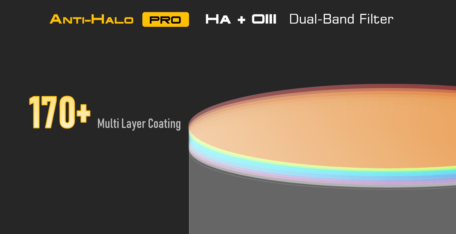 Anti-Halo PRO Dual-Band 2″ Ha+OIII filter [EN] 
